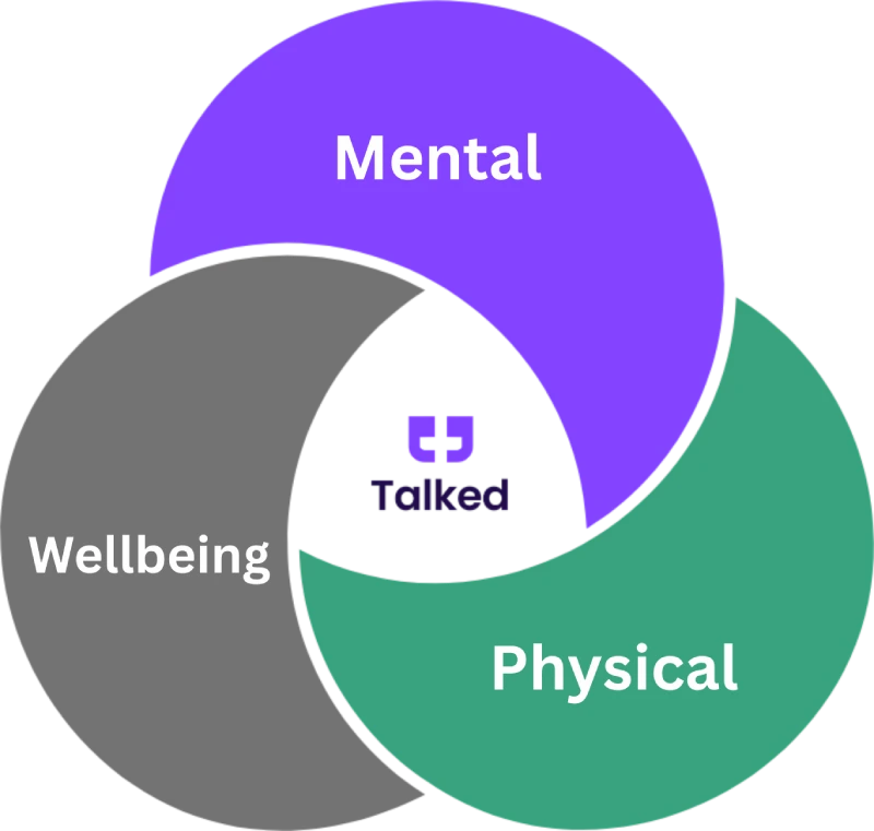 Talked holistic support across mental, wellbeing and physical health